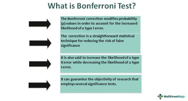 Learn how the Bonferroni test works its magic in comparing multiple variables and avoiding those sneaky false positives. 💪 Check out the full article here: buff.ly/3y9yTMG

#Statistics #ResearchMethods #BonferroniTest #DataAccuracy #KnowledgeIsPower 📚💥