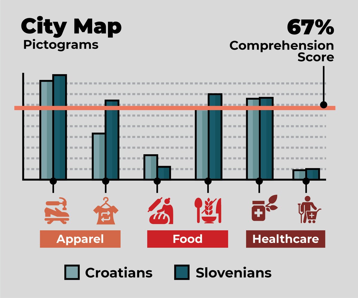 ISPRS_IJGI's tweet image. 🙌Welcome back 
👉Check out the key highlights of the latest Pub in April by Dorotea Kovačević et al.
Comprehension of #CityMap Pictograms Designed for Specific #Tourists’ Needs

🔗Free access: mdpi.com/2220-9964/13/4…

#callforreading #graphicdesign