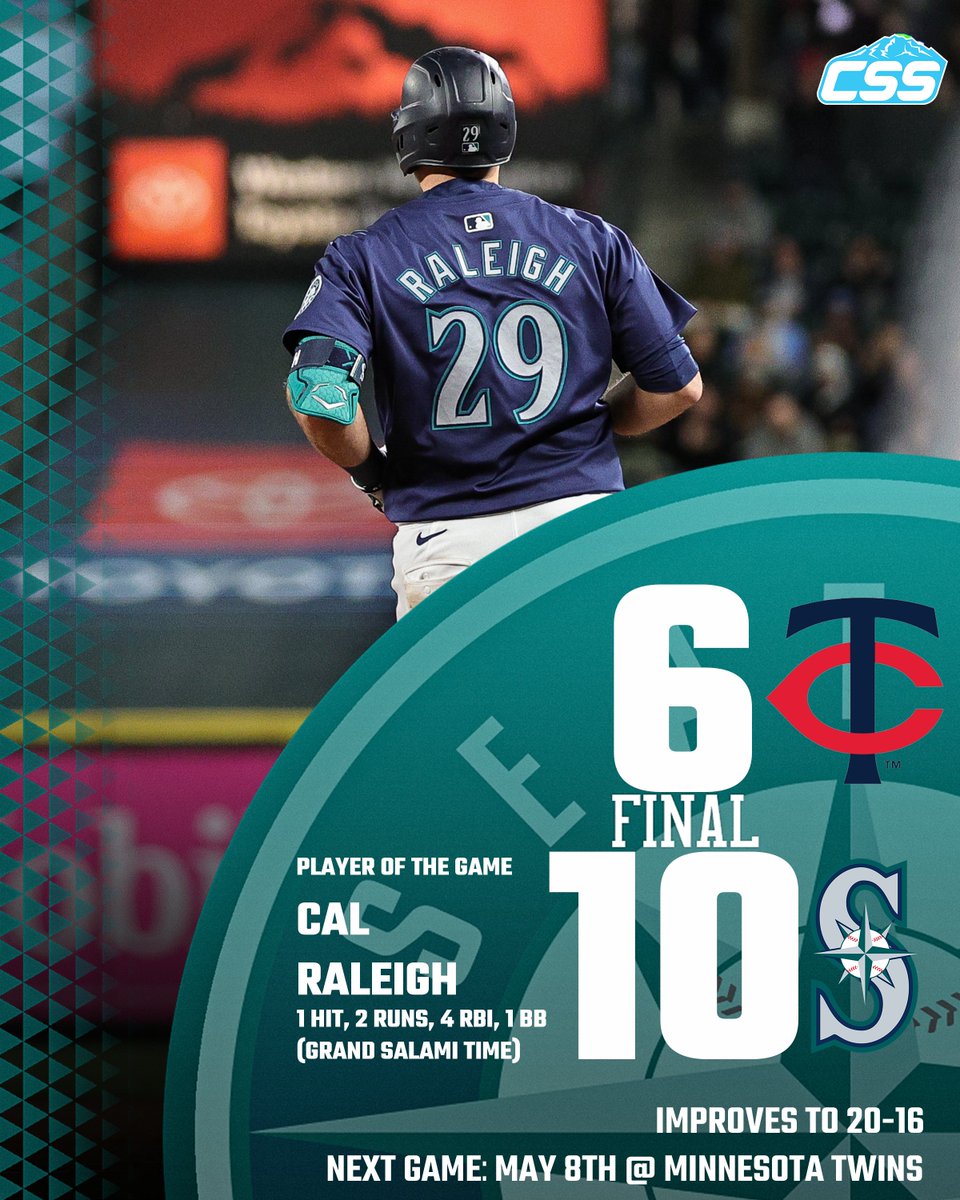 FINAL: @MARINERS WIN! Seattle explodes late for 4-run bursts in the 7th and 9th innings to take game two of the series on the road against the @Twins. The M's use a big offensive night to bounce back from yesterday's loss! Photo by @elisabethcadams #TridentsUp #MNTwins