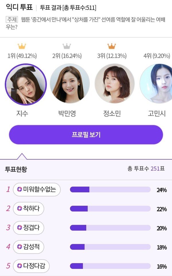 Blackpink #JISOO, so kind and adorable that you can't hate her.

'My Celebs conducted a vote from April 28 to May 4 under the title “Which actress is best suited for the role of “scarred” Seon-reum in the webtoon ‘Meet in the Middle’? Jisoo took first place with 251 votes, or