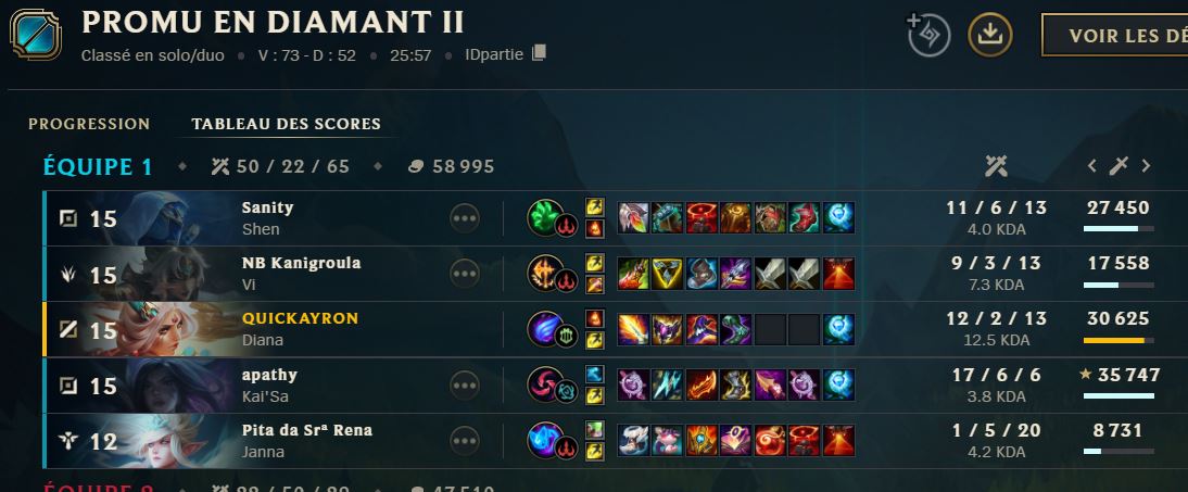 quickayron's tweet image. LE D2 SOLO Q ! 58% de win rate !⚡️
Mega content ! J&apos;ai vraiment progressé ça fait plaiz !🔥

C&apos;était mon objectif de la saison réalisé en 1 split ! 
Prochain split c&apos;est tout droit le Master !😈

LETS FUCKING GOOOO👑