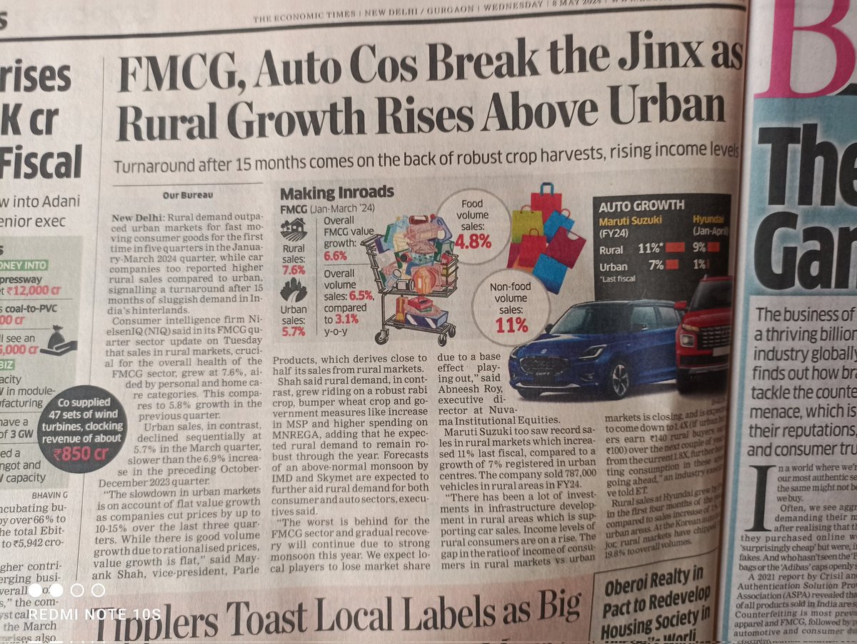 Rural consumption growth has now surpassed urban growth.
Good news for FMCG cos.