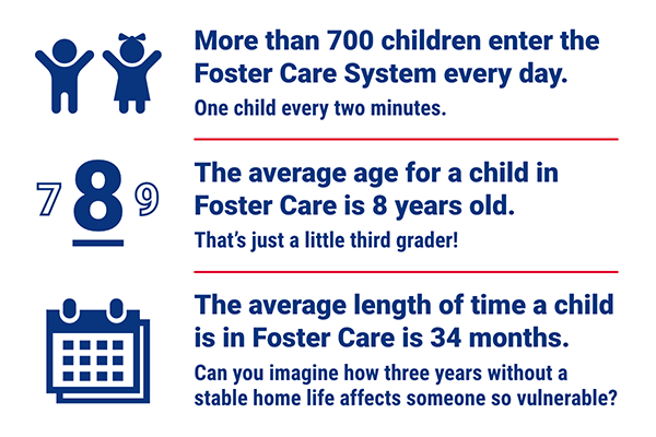 By the time it takes you to read this, another child will enter the Foster Care System. This #NationalFosterCareMonth, give a special gift to alleviate some of the pain and trauma these children are experiencing, to provide comfort that can ground them during this chaotic time.