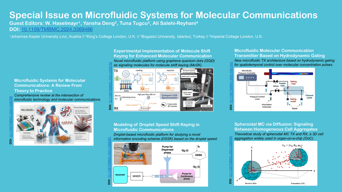IEEE COMSOC'S MBMC-TC (@mbmctc) on Twitter photo The recent T-MBMC has a special issue on “Microfluidic Systems for Molecular Communications” by the guest editors Werner Haselmayr, Yansha Deng, <a href="/tuna_tugcu/">Tuna Tugcu</a>, Ali Salehi-Reyhani - tinyurl.com/2s4dbp52. <a href="/ComSoc/">IEEE ComSoc</a> <a href="/ACMNanoCom/">ACM NanoCom</a> <a href="/IEEEorg/">IEEE</a> The recent T-MBMC has a special issue on “Microfluidic Systems for Molecular Communications” by the guest editors Werner Haselmayr, Yansha Deng, <a href="/tuna_tugcu/">Tuna Tugcu</a>, Ali Salehi-Reyhani - tinyurl.com/2s4dbp52. <a href="/ComSoc/">IEEE ComSoc</a> <a href="/ACMNanoCom/">ACM NanoCom</a> <a href="/IEEEorg/">IEEE</a>