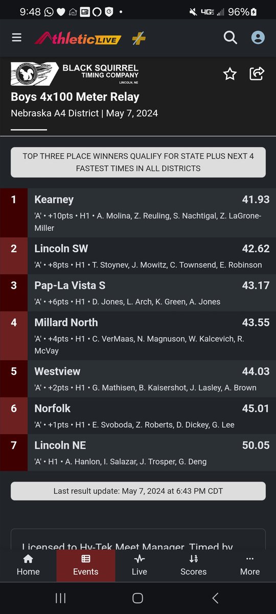 PapioSouth Track and Field (@papiosouth) on Twitter photo 4x1 boys punch the 🎟 to state!! <a href="/DerekJones_2/">Derek Jones</a> <a href="/loganarch07/">Logan Arch</a> <a href="/KamarionGreen3/">Kamarion Green</a> <a href="/Anthony06Jones/">Anthony Jones</a> run their fastest time of the season! 4x1 boys punch the 🎟 to state!! <a href="/DerekJones_2/">Derek Jones</a> <a href="/loganarch07/">Logan Arch</a> <a href="/KamarionGreen3/">Kamarion Green</a> <a href="/Anthony06Jones/">Anthony Jones</a> run their fastest time of the season!
