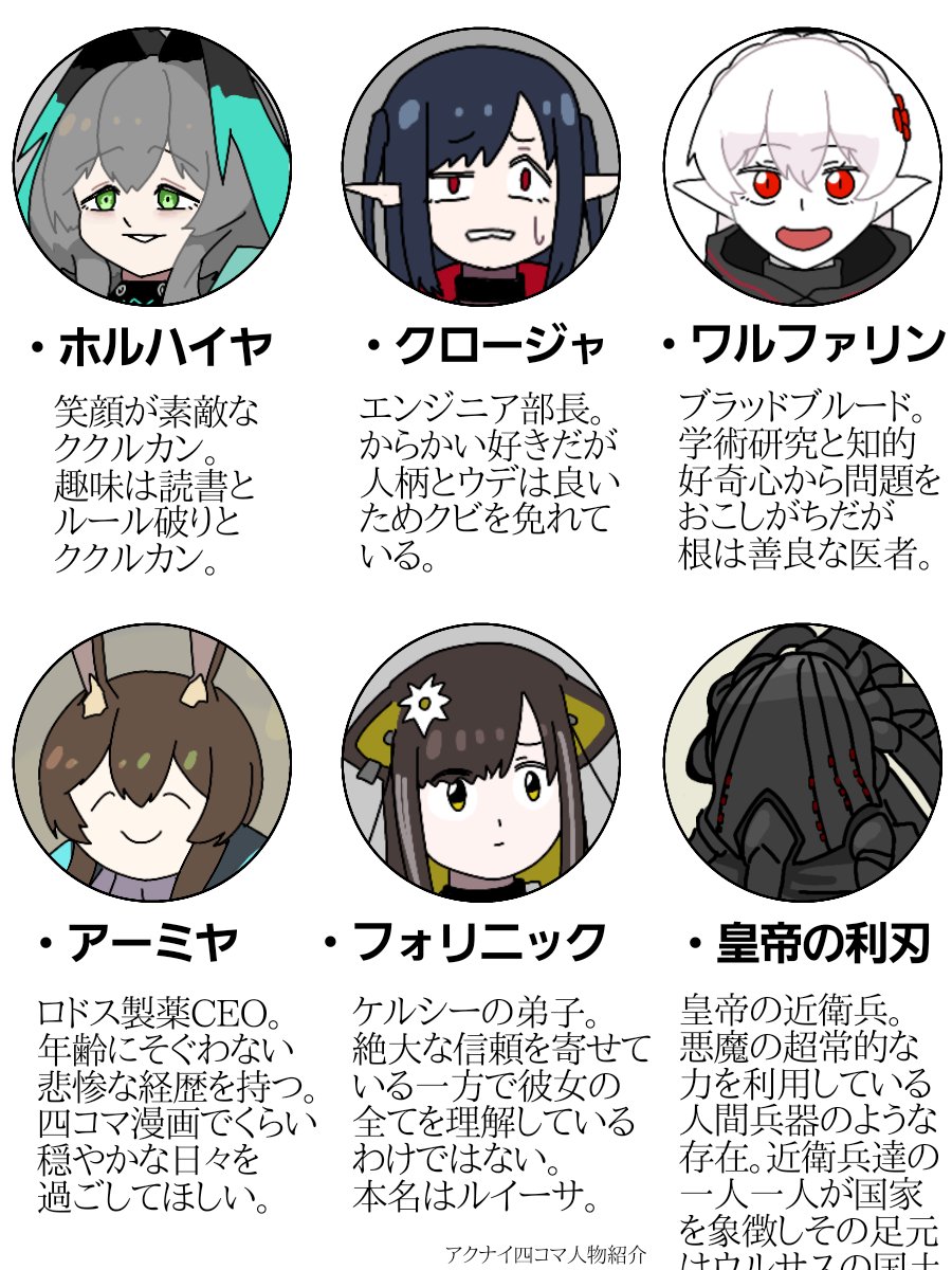 うちのアクナイ四コマ人物紹介(改訂版)