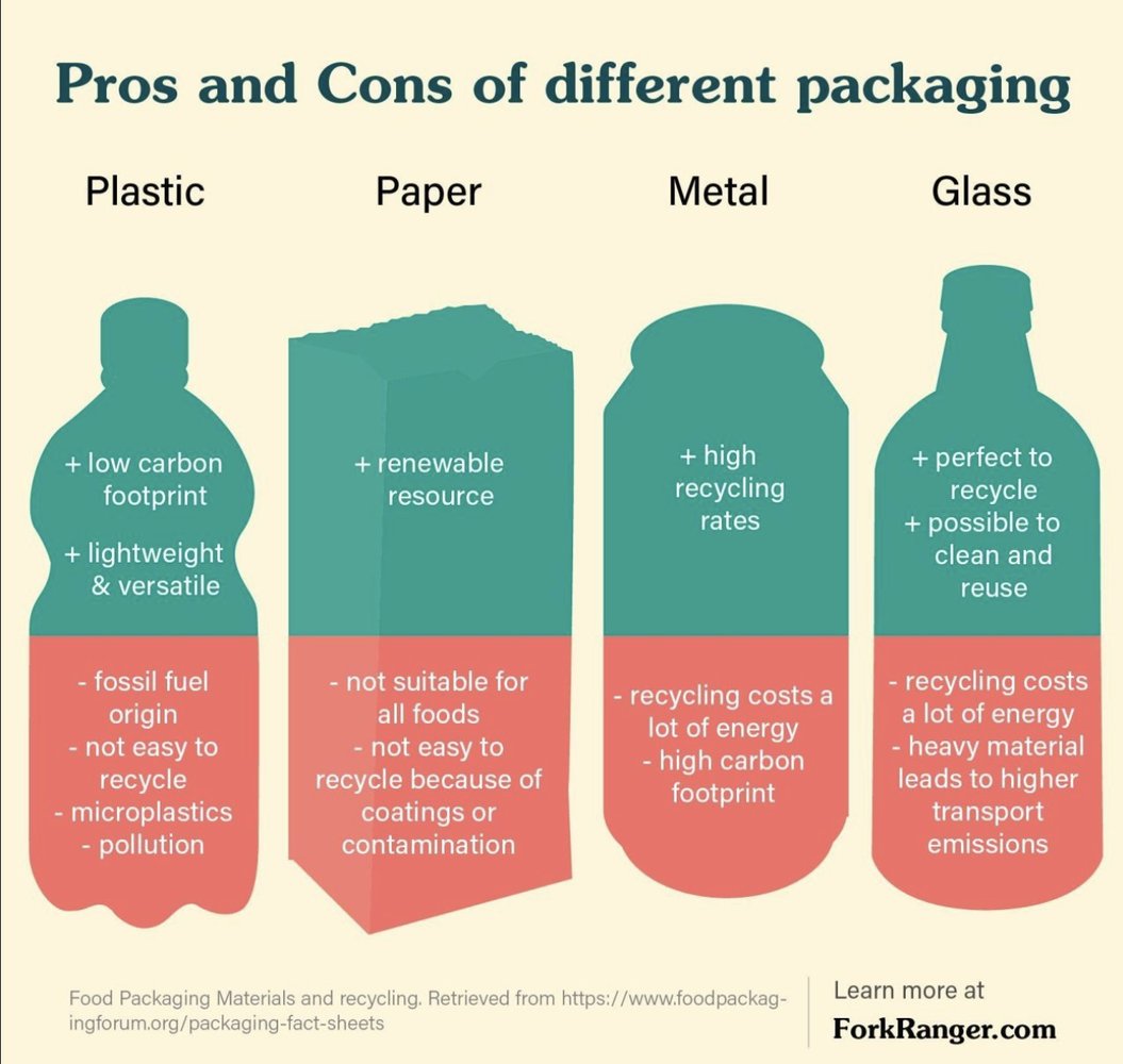 We need packaging that is recyclable and sustainable The global packaging market size was valued at around $917 billion in 2020