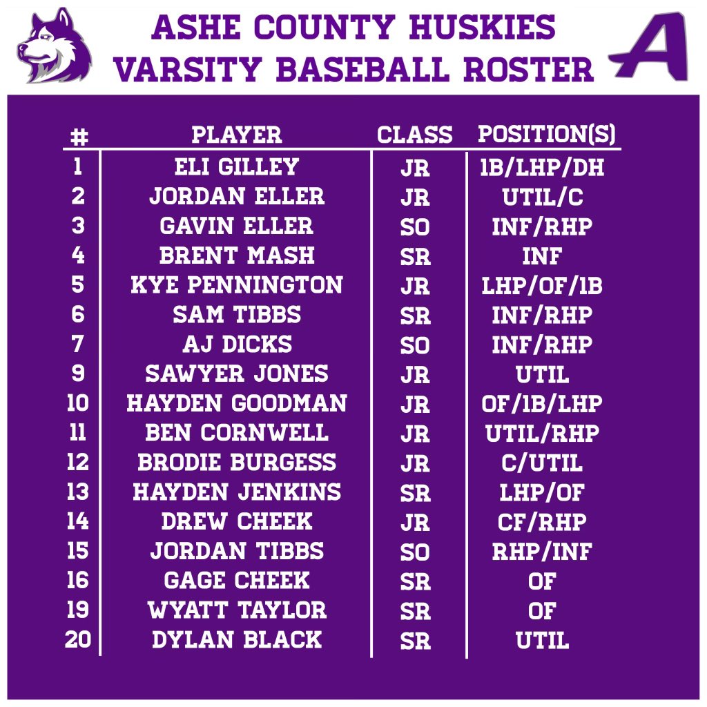 Ashe County Baseball tweet media