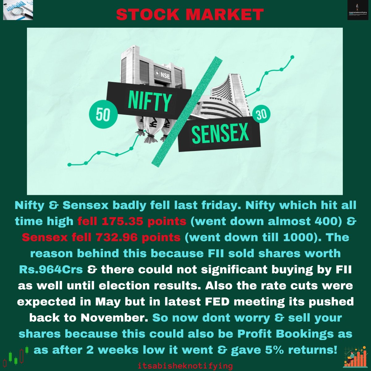 #Nifty & #Sensex are falling continuously as there is a slight #StockMarketCrash as the stocks are highly over valued due to illegal dealings of promoters & the share brokers & other side the Q4 results were out.

#StockMarket #StockMarketIndia #StockMarketNews #StockTrading