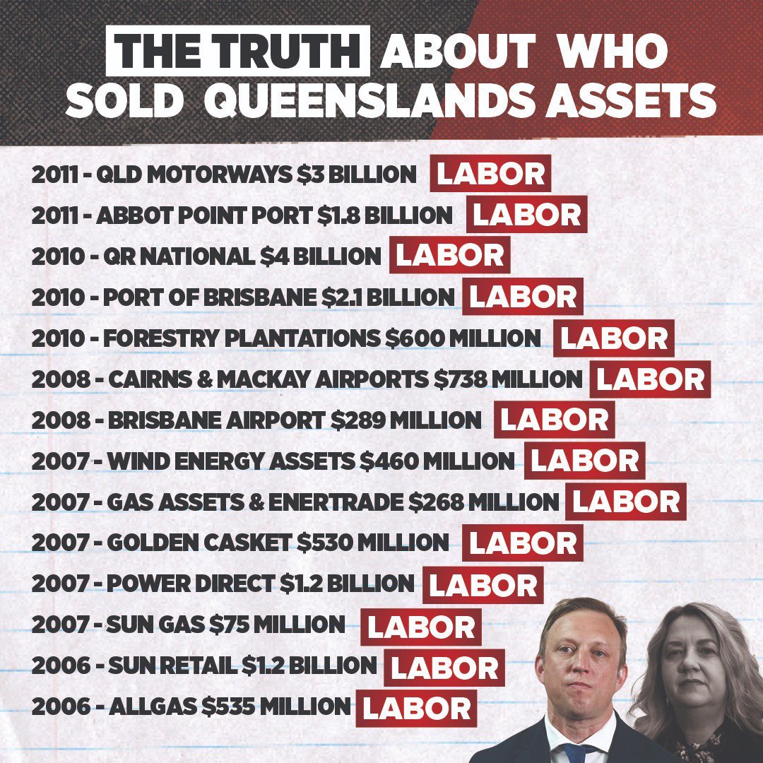 The truth about qld labor