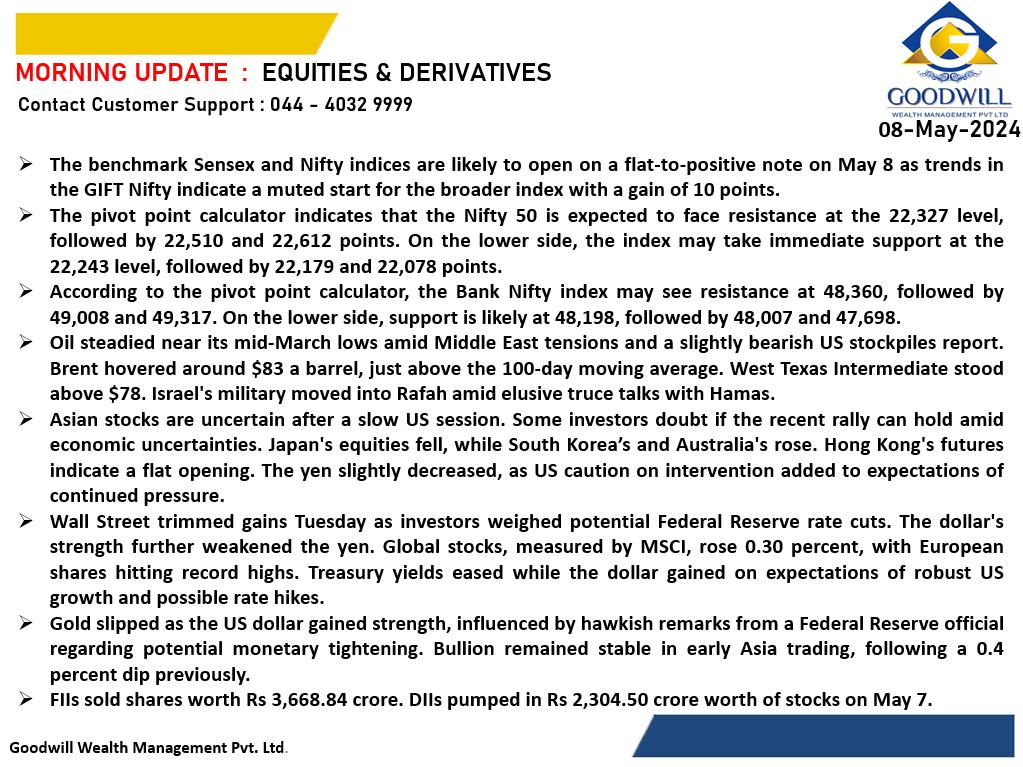 Equity Morning Update :
.
Click to open an Account : gudwil.in/smart?utm_medi…
.
#invest #trading #forex #dedication #stocktrading #analysis #crypto #currencies #stocks #daytrader #forextrader #intraday #daytrading #swingtrading