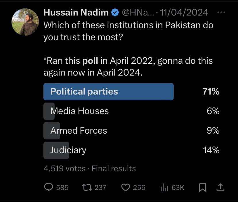 2022 vs 2024: Same question, different Pakistan. 

There is an obvious lesson here for those that want to correct course.
