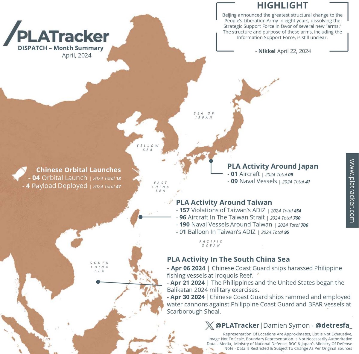 PLATracker DISPATCH - Here is our month-end summary with @detresfa_ where we track aggressive encounters in the South China Sea, increased PLA air activity around Taiwan & more through April 2024: