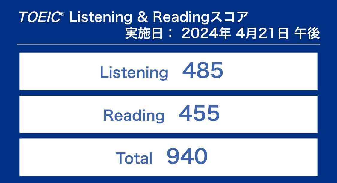 TOEIC結果発表でした。
#TOEIC