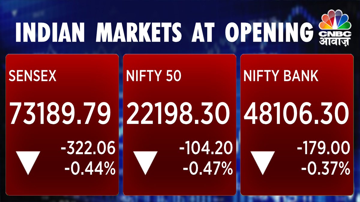#MarketOpening | भारतीय शेयर बाजार की कमजोर शुरुआत  

#NSE #BSE #StockMarket #TOPNEWS #StockMarketindia #CNBCAwaazNo1