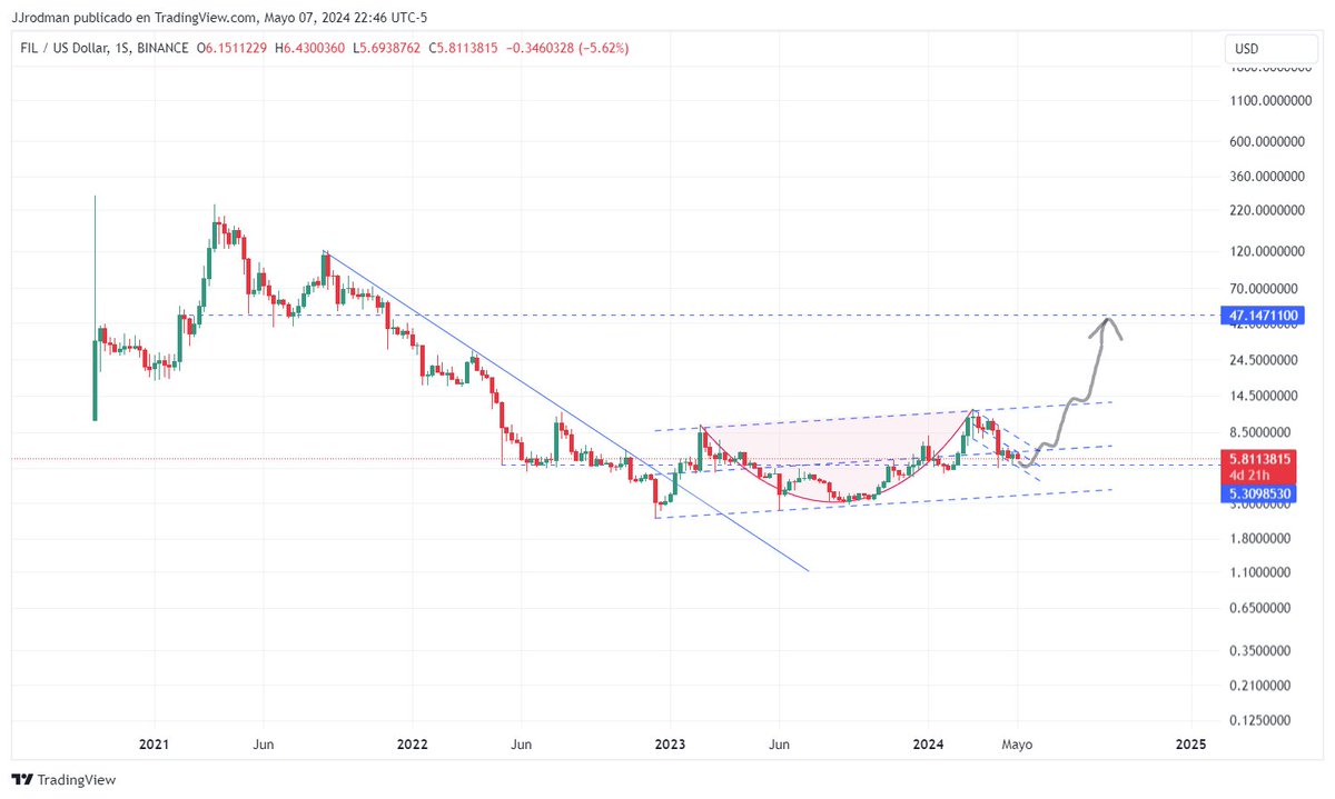 $fil #filecoin #DinoCoin #Altseason2024 #Bullrun2024