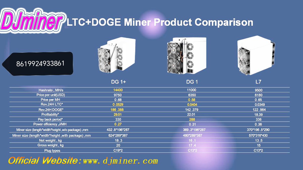 #ElphaPex DG1, the biggest competitor of #Antminer L7

#Dogecoin #Litecoin