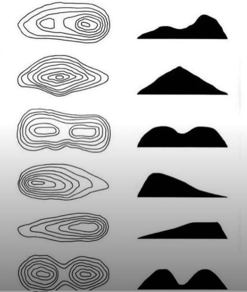 How to read contour lines on topographic maps: