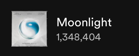 SB19 Spotify Updates 🔐 1,348,404 streams Moonlight by Ian Asher, SB19 & Terry Zhong has now surpassed 1.3M streams on Spotify. SB19 GOES INTERNATIONAL @SB19Official #SB19 #MoonlightNumber3inChina #MOONLIGHTonMASSIVE40_UKChart