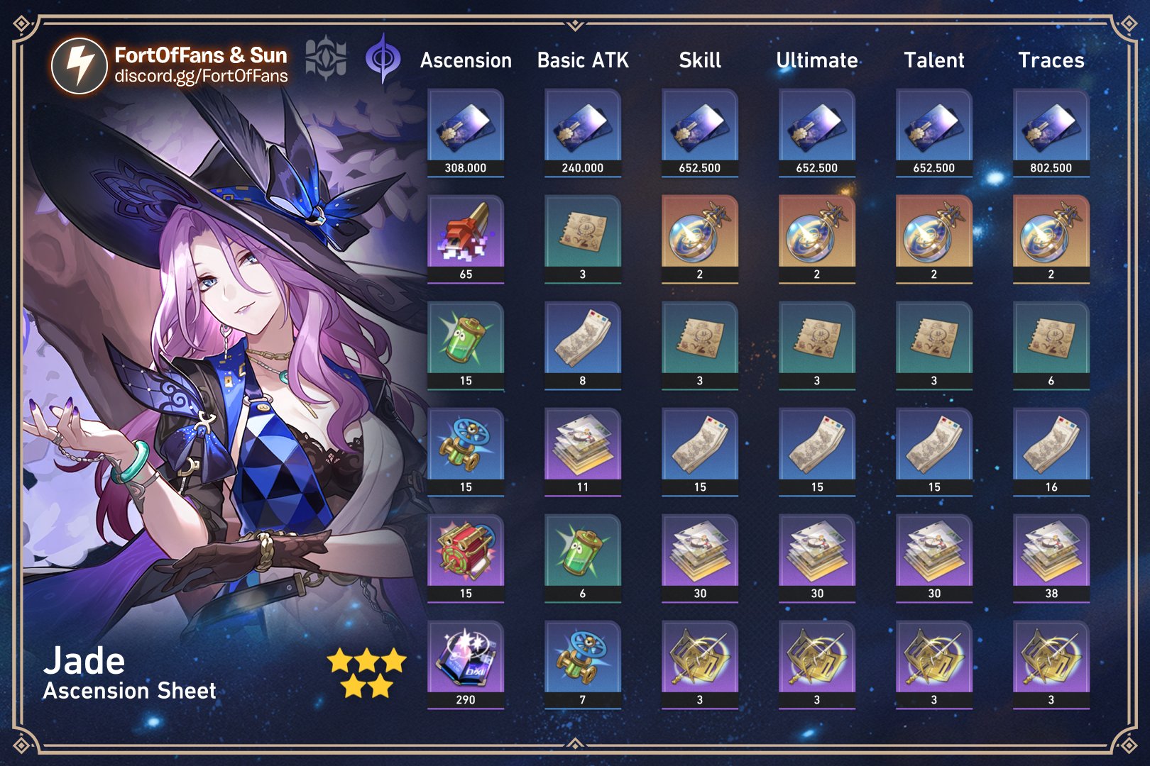 FortOfFans on X: “Jade Ascension Sheet Join my server for more 