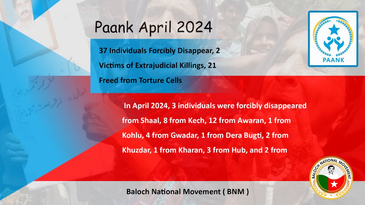 Paank April 2024 Report: 37 Individuals Forcibly Disappear, 2 Victims of Extrajudicial Killings, 21 Freed from Torture Cells Wednesday, 8 May, 2024 | Ref: 56/ 2024 thebnm.org/paank/20407/ English PDF : thebnm.org/wp-content/upl… Urdu PDF: thebnm.org/urdu/wp-conten… The Human