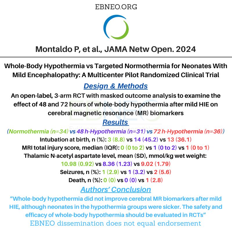 @PaoloMontaldo et al. conducted an open-label, 3-arm RCT with masked outcome analysis to examine the effect of 48 and 72 hours of whole-body hypothermia after mild HIE on cerebral magnetic resonance (MR) biomarkers. buff.ly/4aamS6Y　 #EBNeoAlerts #NeoEBM