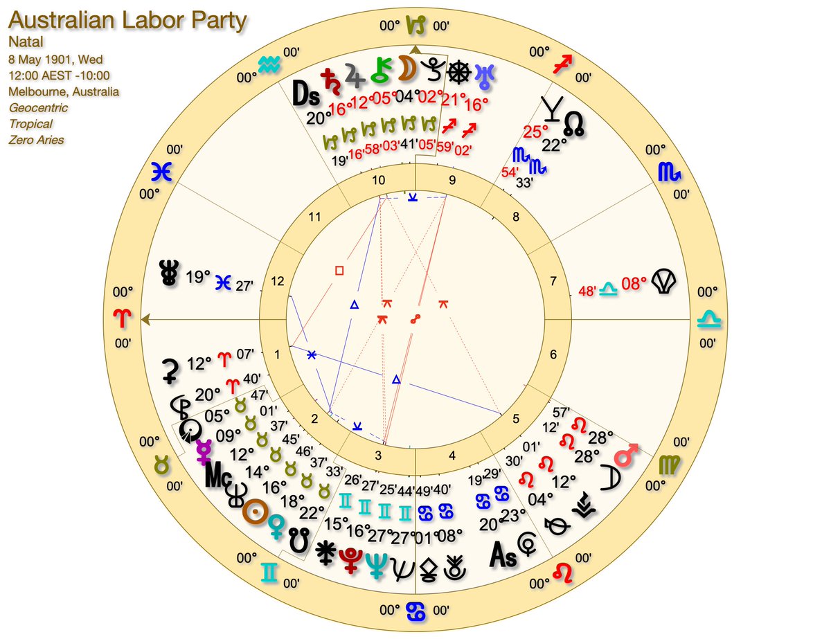 @myknittingwool @Sharlenjamieson So that's two women who have had enough of @AustralianLabor - just looking at the astrology chart for them - you can see why. It's set for 12.00 noon for the 8th May 1901 meeting. The goddesses in the chart are not happy...