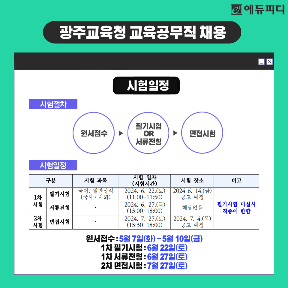 edupdcom's tweet image. 📢#2024년 광주시교육청이 
#교육공무직원 243명을 신규 채용합니다! 
​
60세 정년이 보장되는 안정적인 취업을 
원하신다면! 광주시교육청 #교육공무직 
채용공고 확인하시고 

빠른 수험준비 시작해보세요!

▶광주시 교육청 공고문 확인
zrr.kr/pY7k

#교육청공무직 #에듀피디