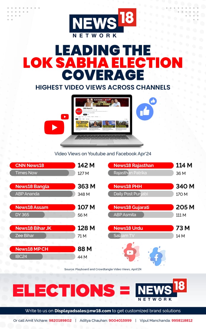 ELECTION = NEWS18 NETWORK
#Elections2024 #news18network #news18odia