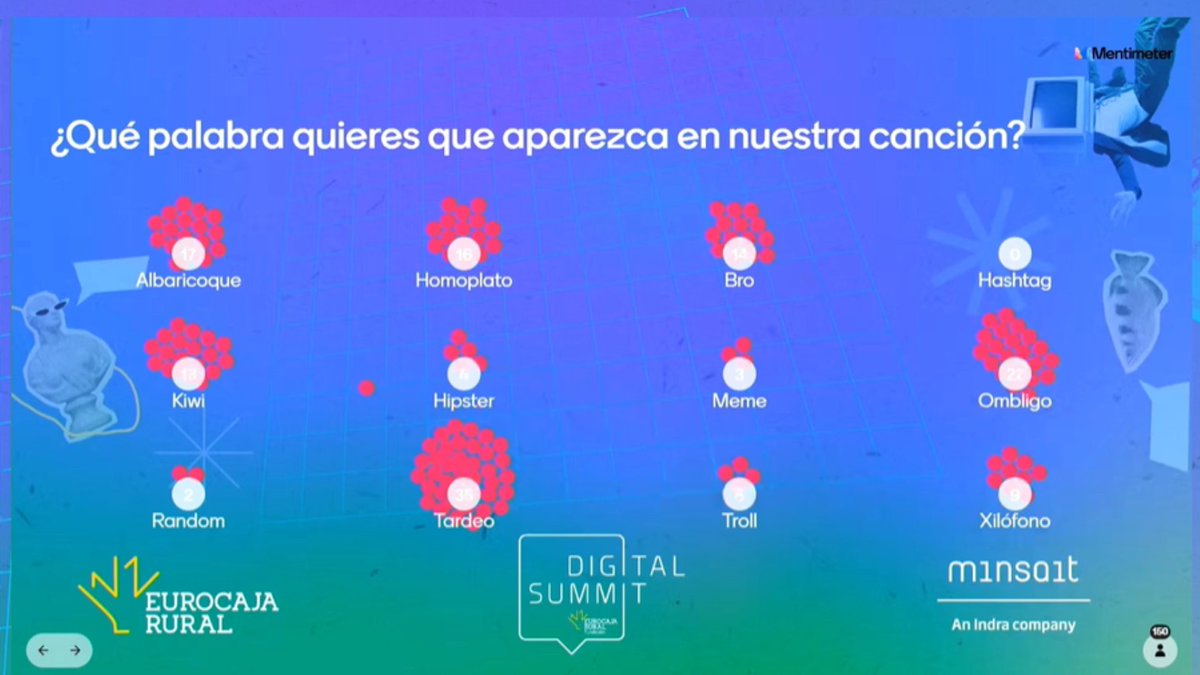 🎶¡Reto musical!🎶
¿Creamos la canción del #DigitalSummitIA con Inteligencia Artificial?🎵🚀
🔽¡Vamos!🔽
youtube.com/live/dcrGkFBN5…

@minsaitbyindra