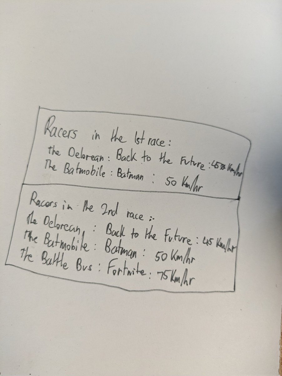 A tricky problem this morning related to Time, Speed and Distance... lots of creative thinking with different means of representation! 💨🕐🚗🏎️
