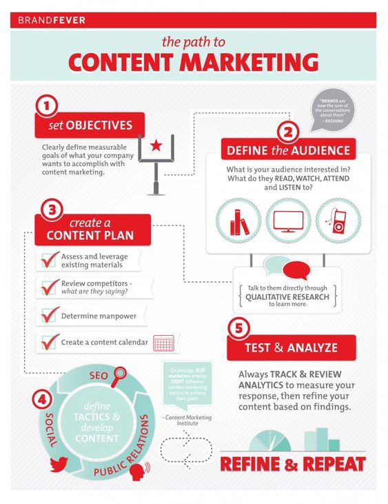 #Infographic: #ContentMarketing in 5 easy steps here is a quick start guide to #contentmarketing for businesses in just five easy steps! #socialmediamarketing #digitalmarketing #socialmedia #marketing #branding #business #marketingdigital #marketingtips #socialmediamanager