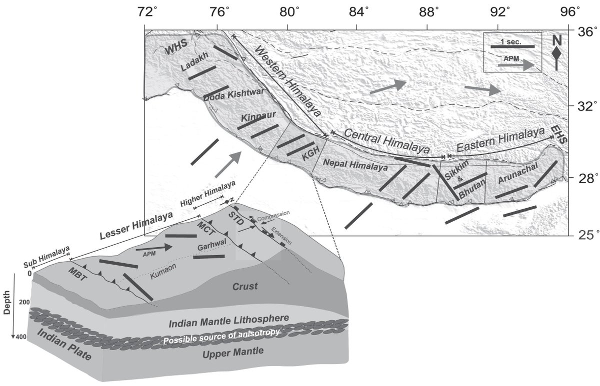 Published in #GJI Geophysical Journal International: 'Evidence for weak azimuthal anisotropy beneath the Kumaon-Garhwal Himalay', Devi et al. This is Fig. 10: for the caption & to read the paper visit academic.oup.com/gji/article/23…