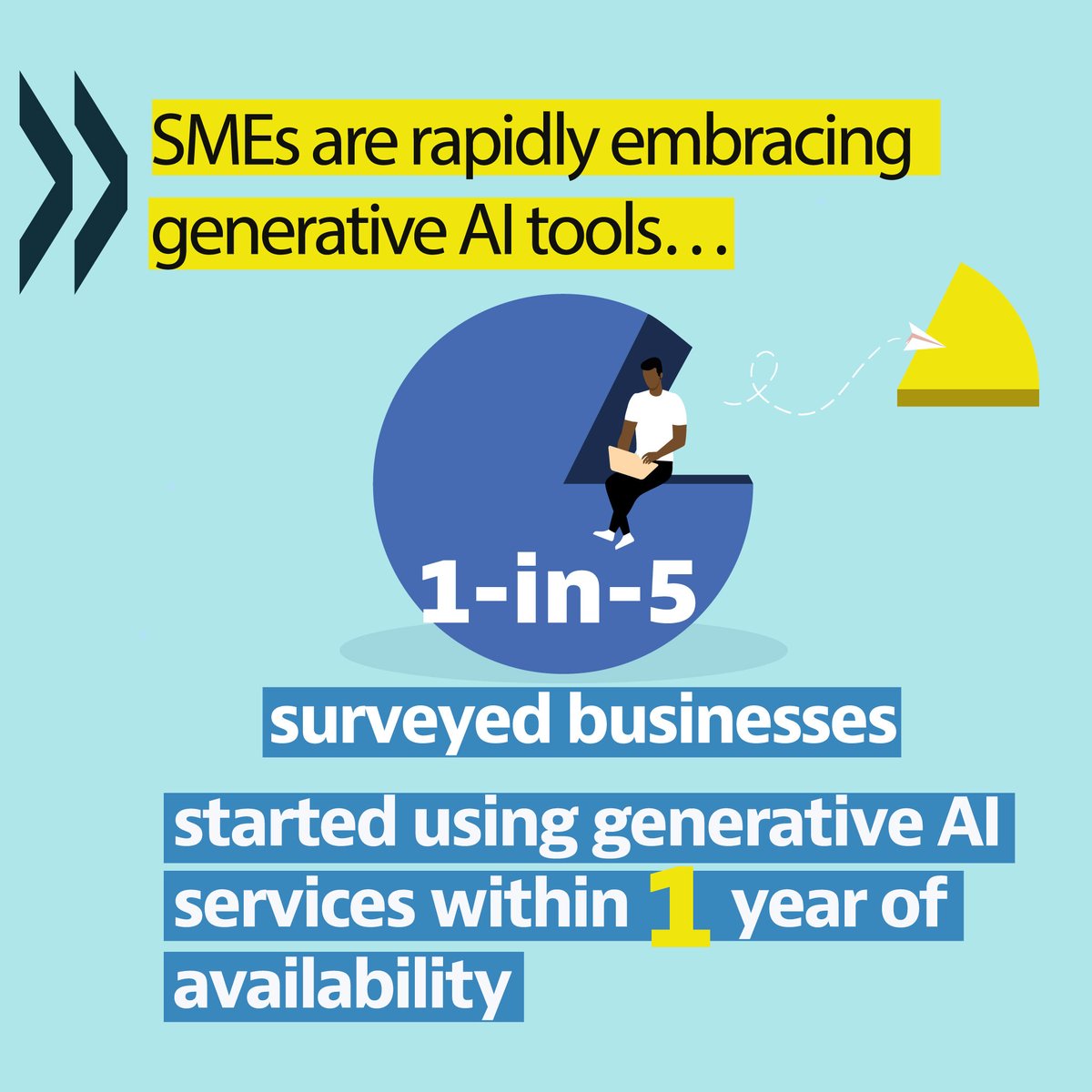 Are #SMEs using #AI tools such as #ChatGPT and #CoPilot? Our survey says yes. 1️⃣ in 5️⃣ businesses started using generative AI tools within 1 year of availability. Explore the full #D4SME survey 🔗brnw.ch/21wJztZ