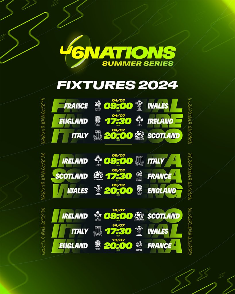 Six Nations Under-20s tweet media