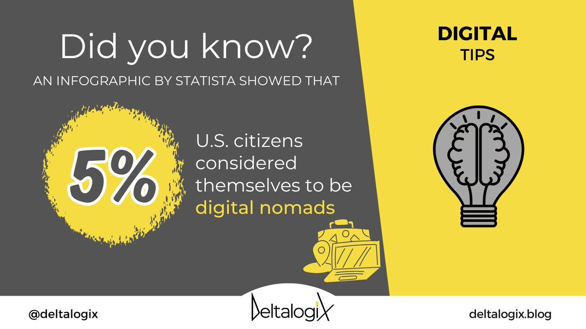 The rapid growth of #digitalnomads is fueled by digital advances and global connectivity. Flexible workspaces help #balancework and personal freedom for jobs that require minimal human contact. Explore the benefits of #sustainable #work on @DeltalogiX▶️buff.ly/3rmXs5M