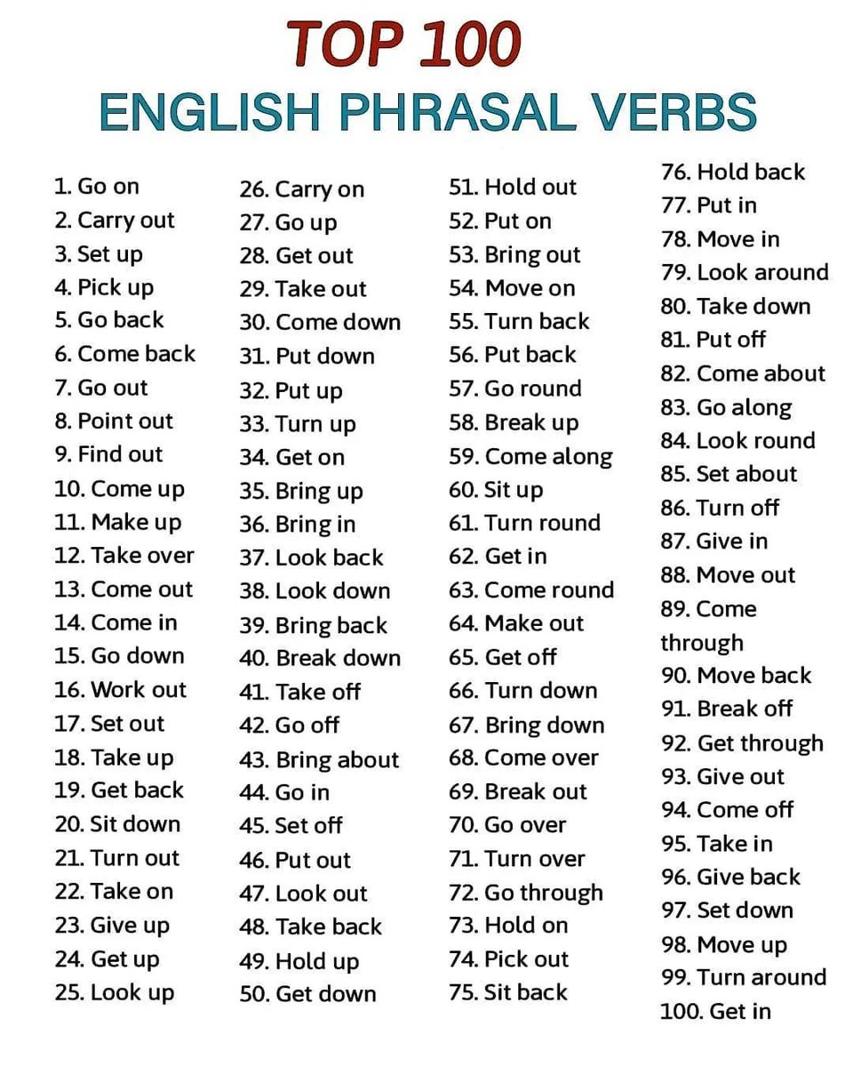 Top 100 phrasal verbs