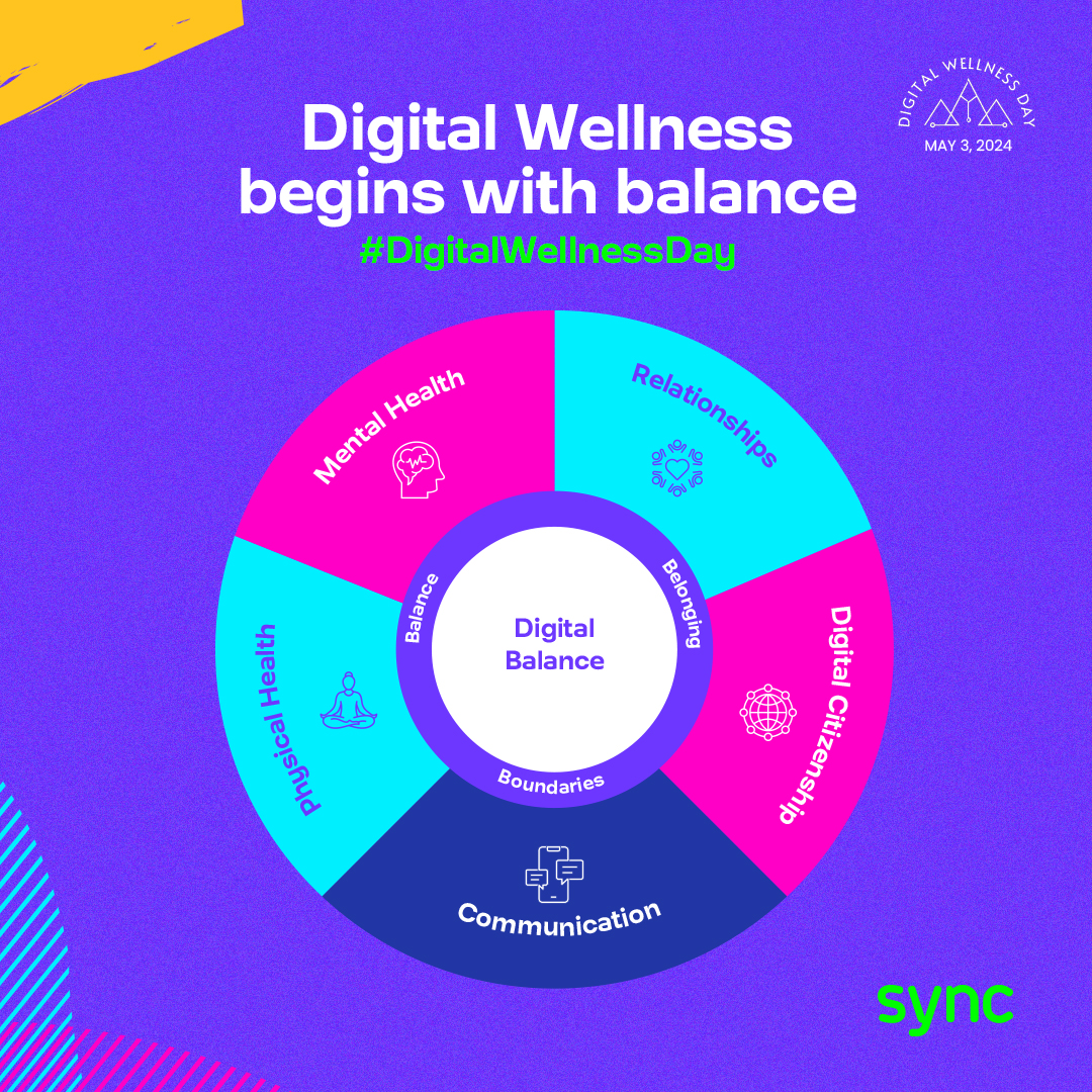 On May 3rd, we celebrated #DigitalWellnessDay, a global movement dedicated to supporting wellbeing in the digital era.
At #SyncIthra, we seek digital truth to cultivate a digital future that's healthy and mindful.

Join us as we champion #DigitalBalance.

#DigitalFlourishing