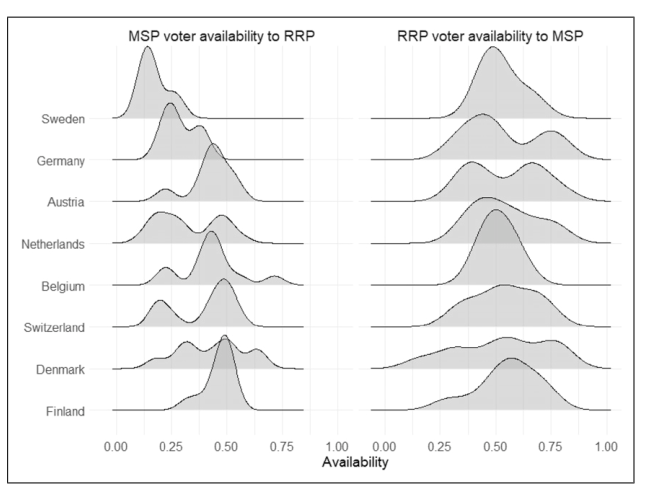 DaeublerT's tweet photo. Congratulations to Dino Wildi, PhD candidate @ucdpolitics, on publishing his first article, in Party Politics! https://t.co/4rJNGhWvUx (1/3) https://t.co/OWDWHv3XXG