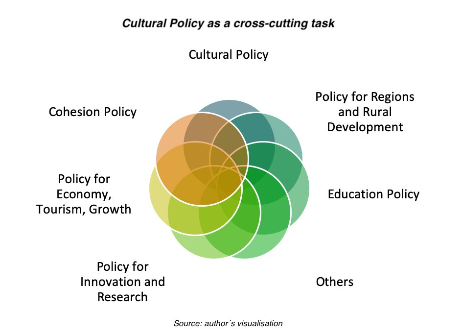 INSITU_Culture's tweet image. 🌟 Very proud to announce the new IN SITU report “State of Cultural Policies for CCIs in Non-urban Areas”!

📍 This highly insightful work was developed by the IN SITU research team of the University of Hildesheim (SUH)

🔗 Read the complete report at: tinyurl.com/4xxb99af