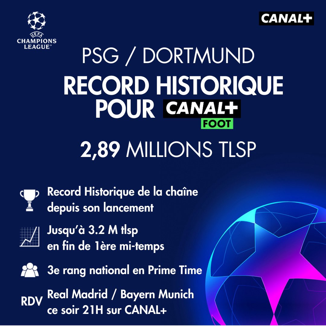 ⚽️PSG / DORTMUND : record historique pour CANAL+FOOT
