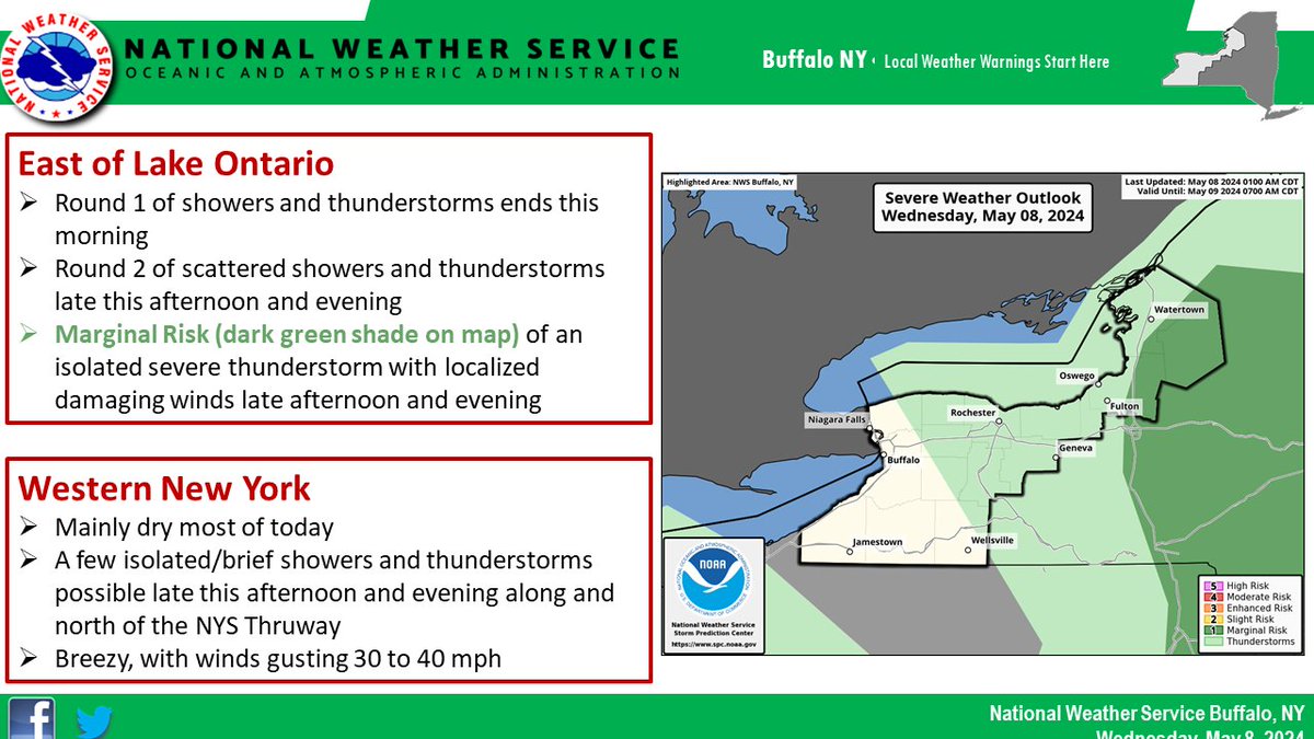 East of Lake Ontario: 2 rounds of showers and storms, 1st ends this morning, 2nd develops later this PM and eve when an isolated severe storm is possible. Western NY: mainly dry and breezy today, with just a few isolated/brief late day showers/storms possible. #nywx