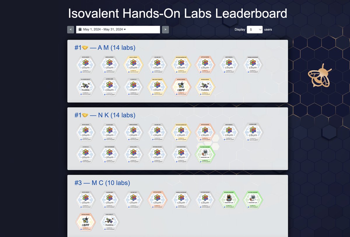 The ever popular Isovalent labs on Cilium, eBPF, and Tetragon now have a leaderboard. See how you stack up the last day, week, or month 📊 Congrats to AM and NK for leading the past month 🚀 Find your next lab isovalent.com/resource-libra… The leaderboard labs-map.isovalent.com/leadboard/