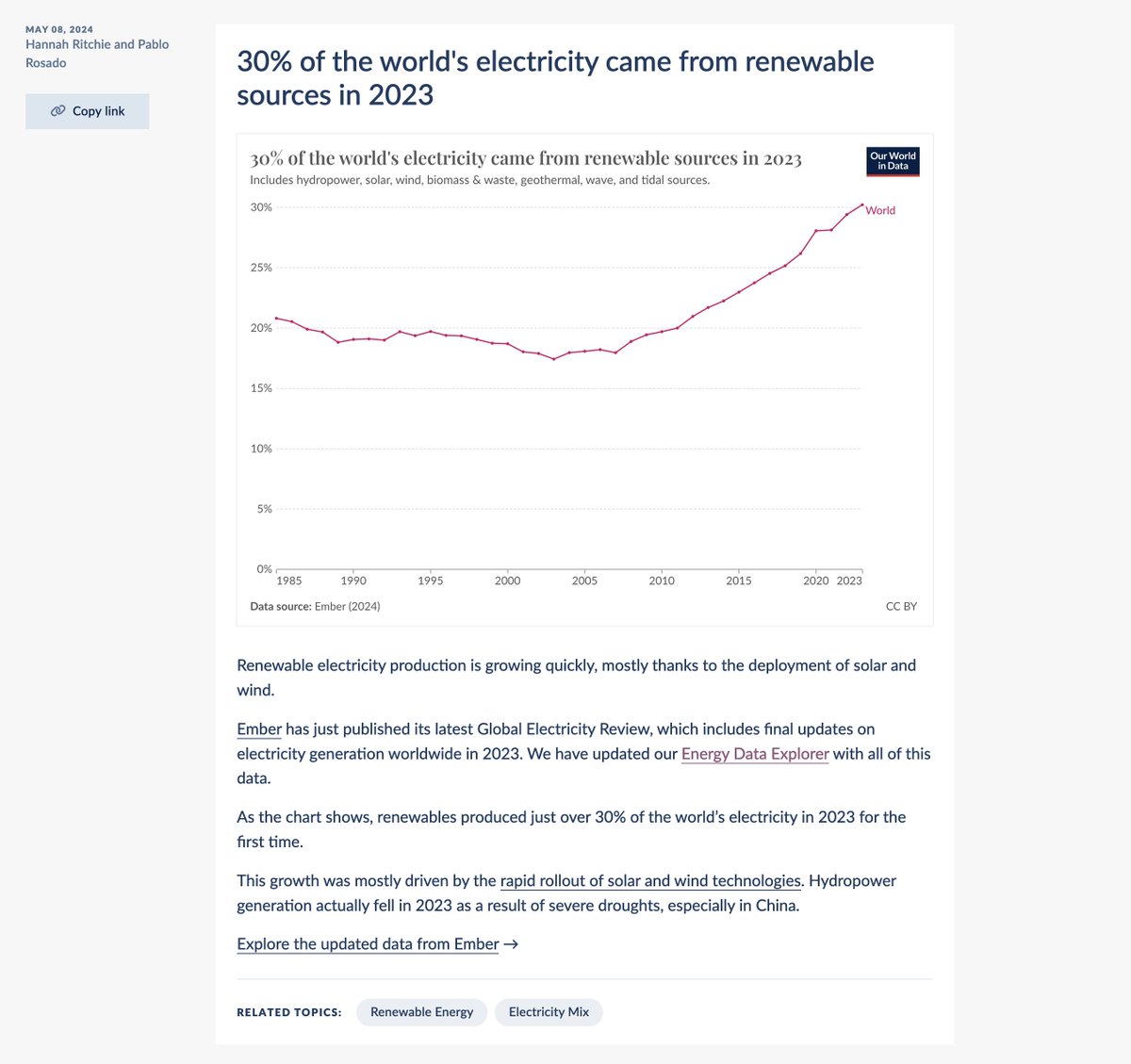 30% of the world's electricity came from renewable sources in 2023 Our Data Insight today, by my colleagues @_HannahRitchie and Pablo Rosado.