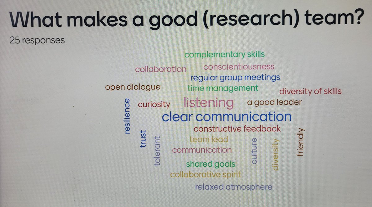 What makes a good team? Based on some self-reflection at one of our weekly meetings, clear communication seems to top the list for <a href="/OxRBL/">OxRBL</a> <a href="/oxfordgeography/">SoGE, University of Oxford</a> #research #academia #teamwork