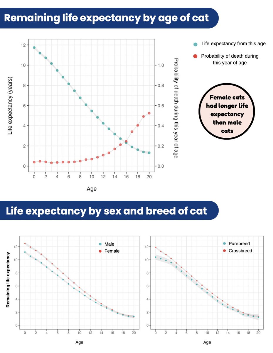 VetCompass tweet media