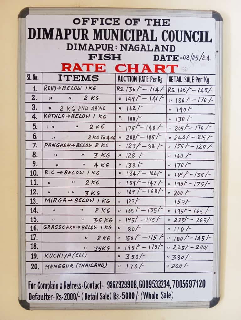 Dimapur Municipal Council (DMC) market price as on Wed, 8th May 2024. Help oneself and others to avoid being overcharged or paying extra.