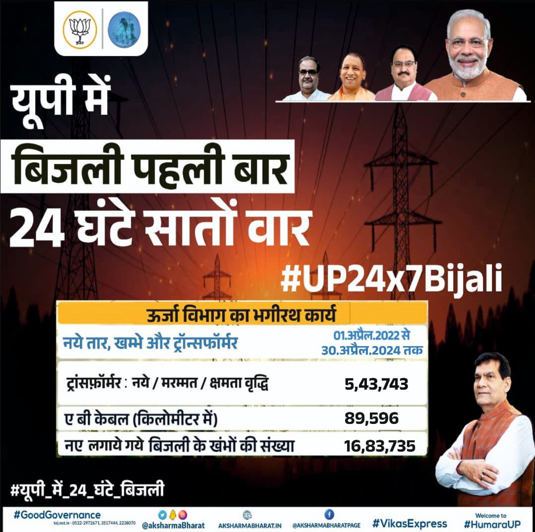 A K Sharma tweet media