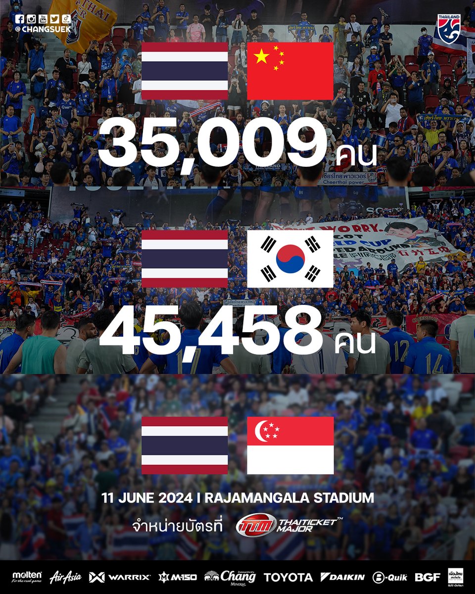 #Attendance จำนวนแฟนบอลที่สนามราชมังคลากีฬาสถาน 🏟 ในฟุตบอลโลก 2026 รอบคัดเลือก โซนเอเชีย รอบสอง 🆚 จีน 👤 35,009 คน 🆚 เกาหลีใต้ 👤 45,458 คน 🆚 สิงคโปร์ 🎫 ซื้อบัตรได้ที่ > bit.ly/44vYOKM #เชียร์สุดใจไทยแลนด์ #ช้างศึก #2026WCQ #AsianQualifiers
