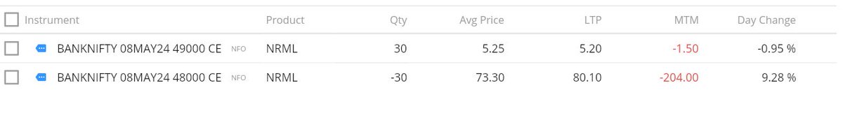 Sentiment and data on #banknifty is quite negative as of now

#optionchain is showing high call writing/ selling

Pay attention to the pie chart.

I have started the day by selling 48000 CE

#trading #optiontrading #expiry